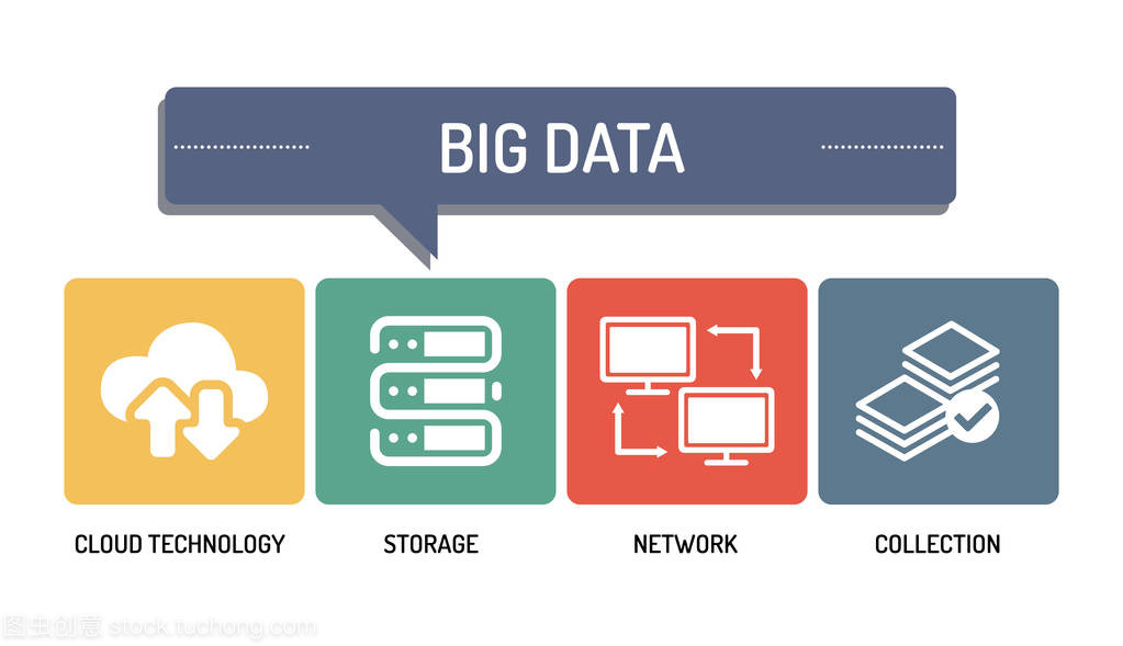 數據可視化的點睛之筆 大數據圖表集中的數據處理藝術